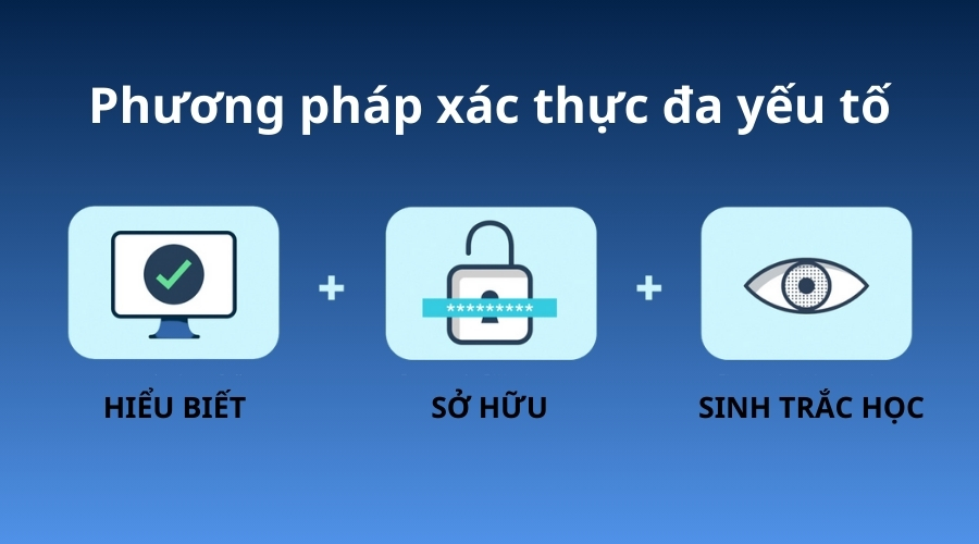 MFA trong hành động