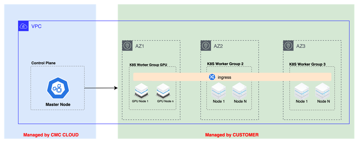 Giới thiệu | CMC Cloud