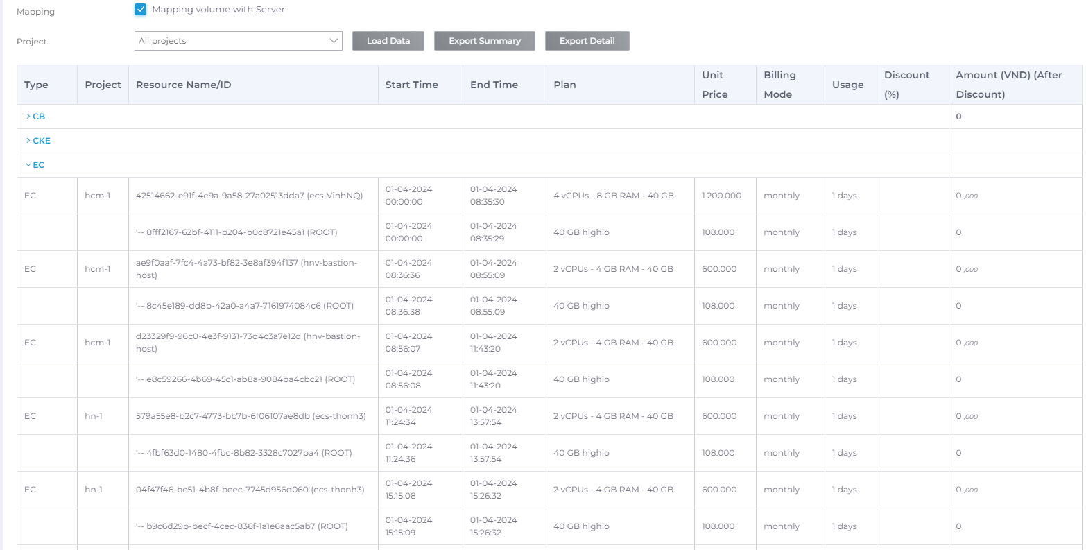 Quản lý Cloud Billing | CMC Cloud