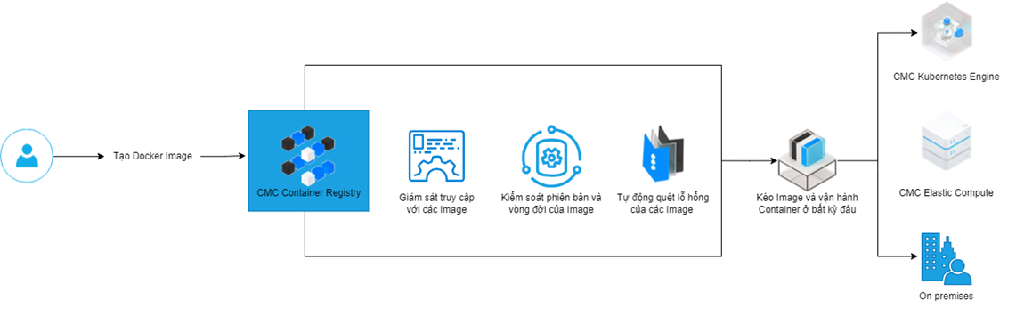 Giới thiệu | CMC Cloud