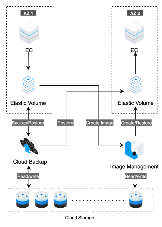 Giới thiệu | CMC Cloud