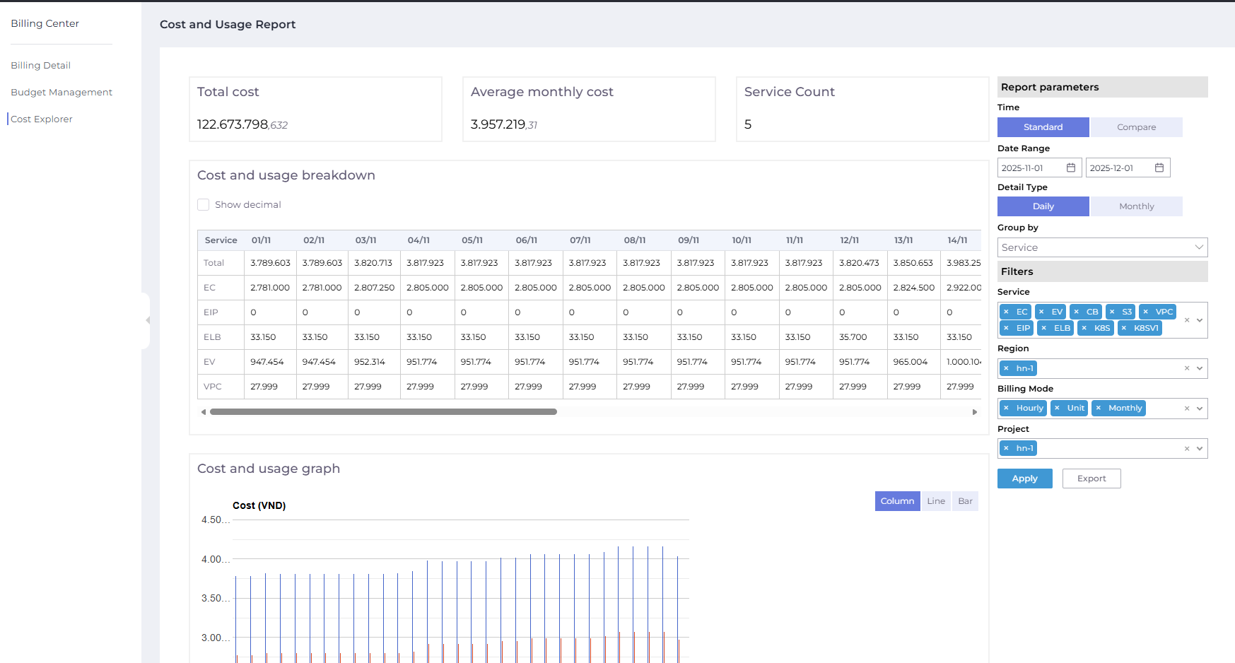 Quản lý Cloud Billing | CMC Cloud