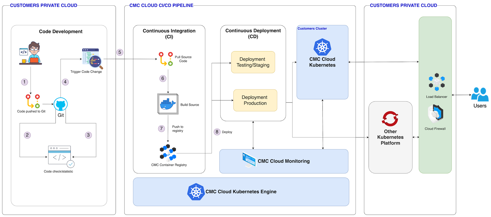 Giới thiệu | CMC Cloud