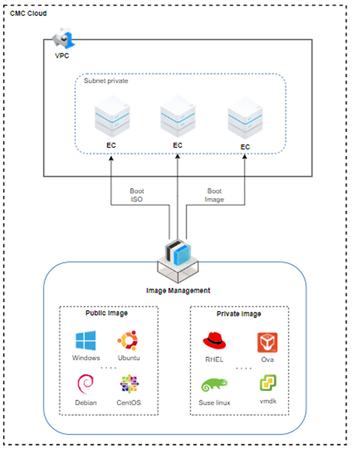 Giới thiệu | CMC Cloud