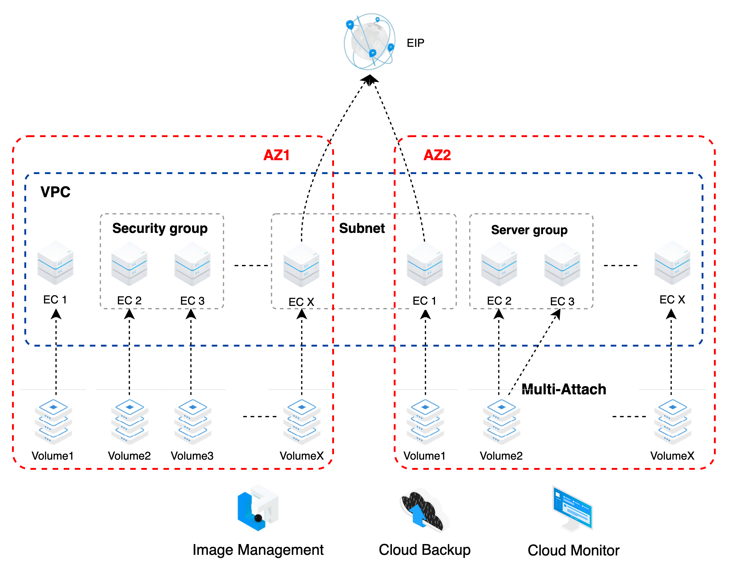 Giới thiệu | CMC Cloud